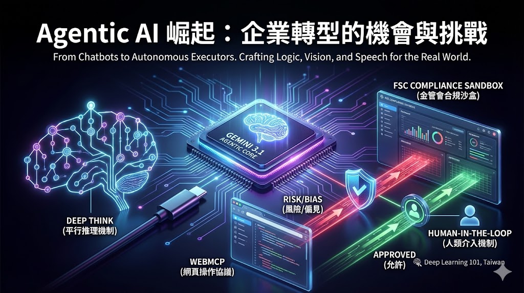 Gemini-3.1_WebMCP_Deep-Think-000