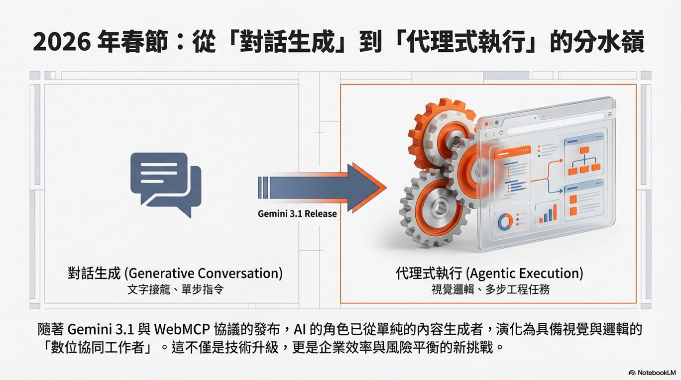 Gemini-3.1_WebMCP_Deep-Think-002