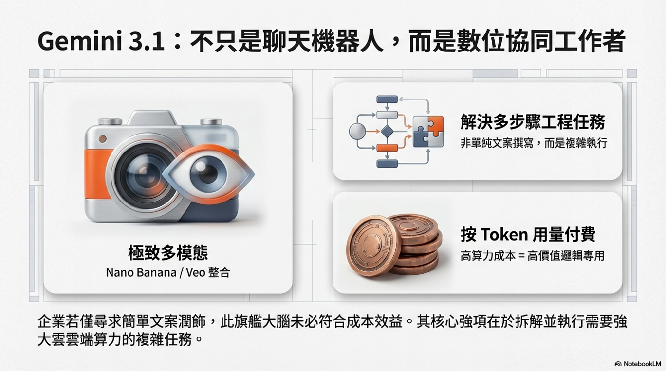 Gemini-3.1_WebMCP_Deep-Think-003