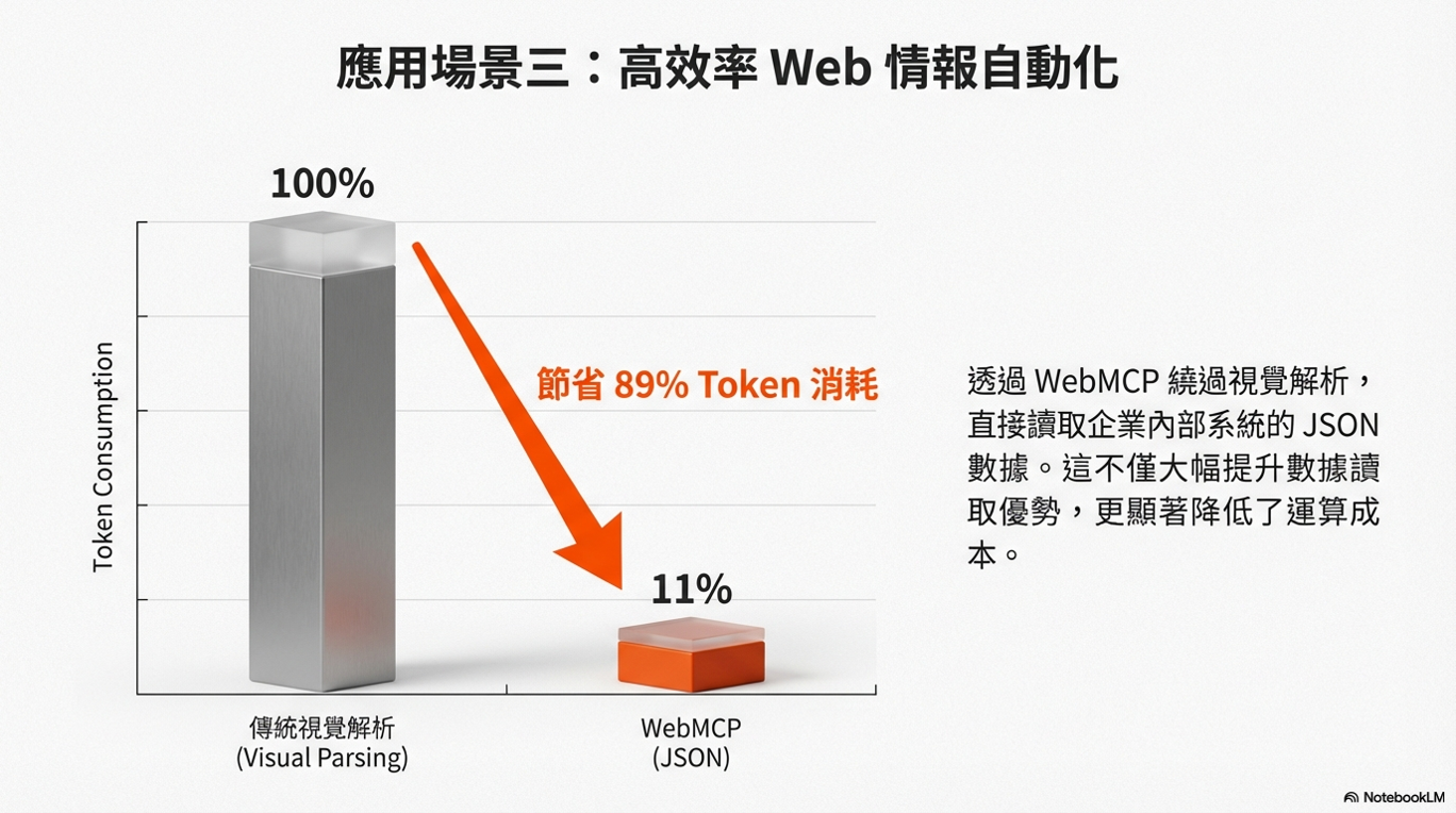 Gemini-3.1_WebMCP_Deep-Think-009