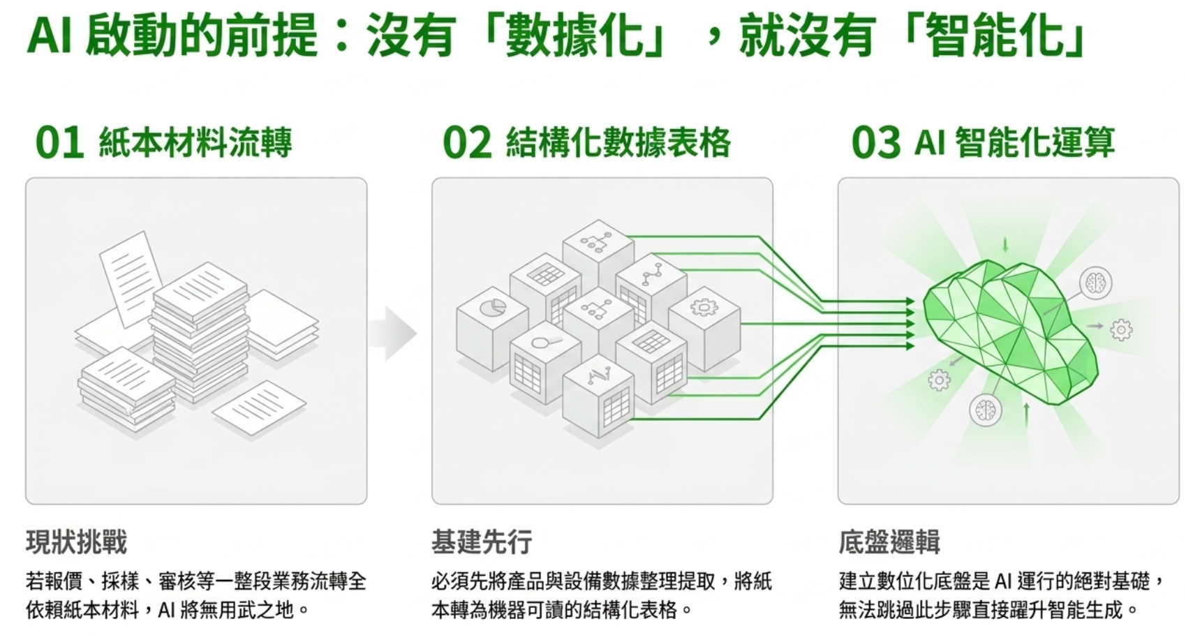 AIBeginner-004