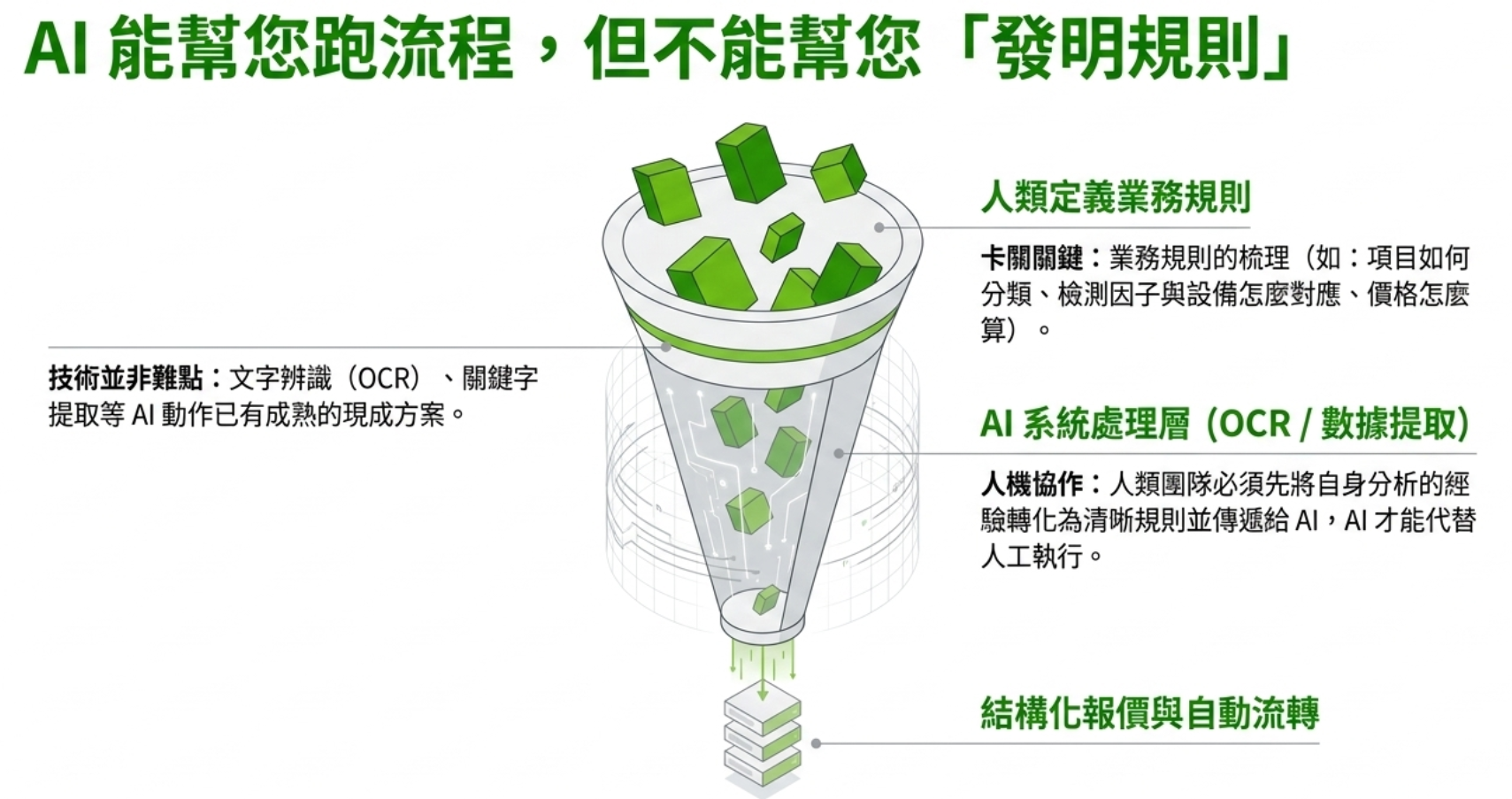 AIBeginner-005