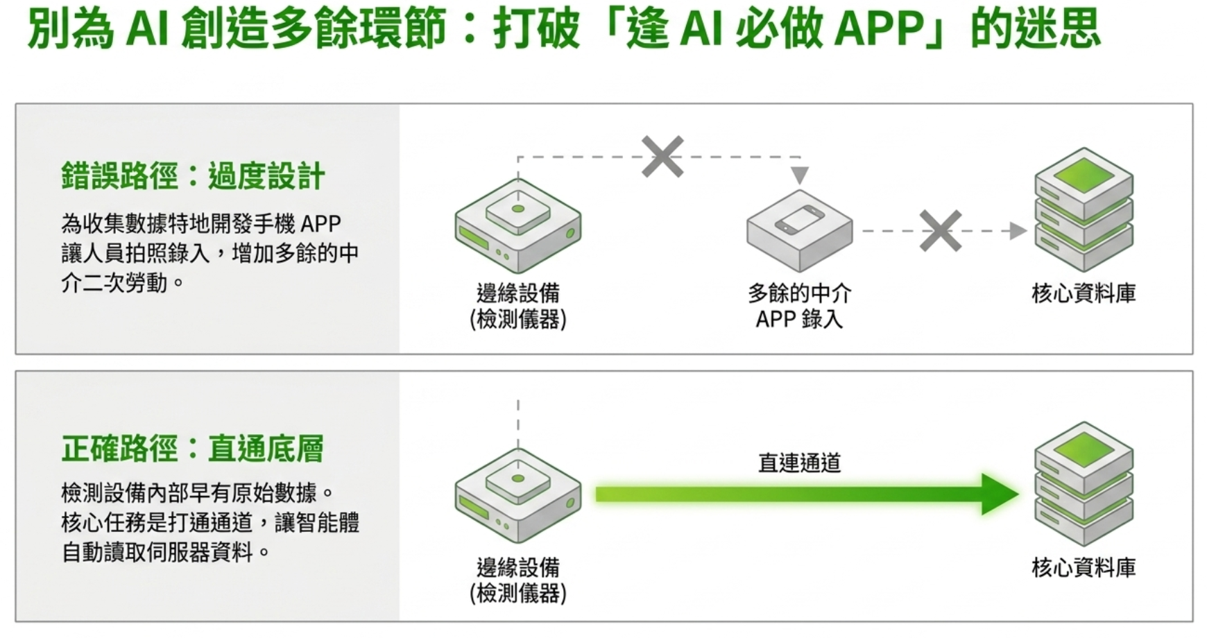 AIBeginner-007