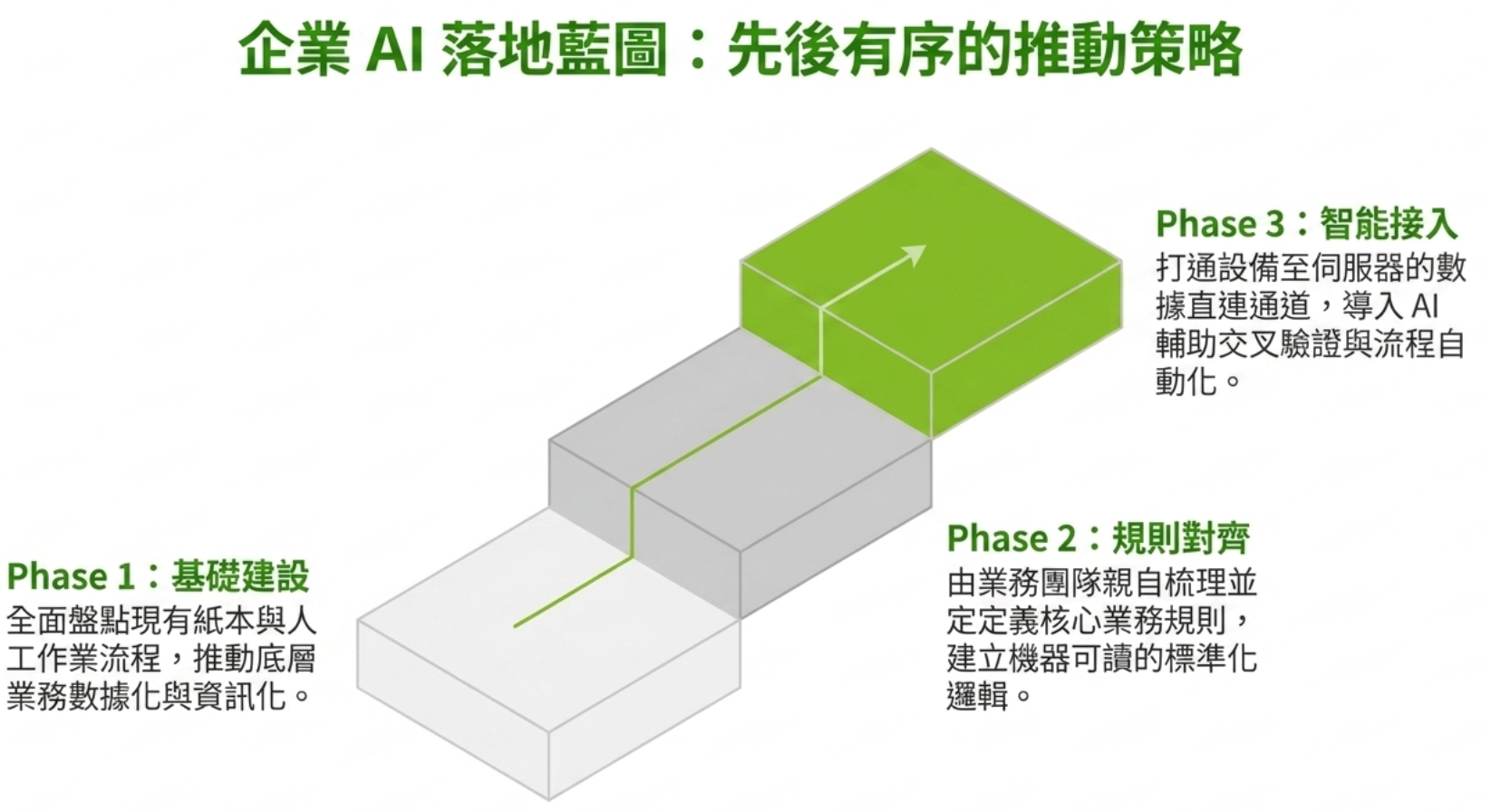 AIBeginner-012