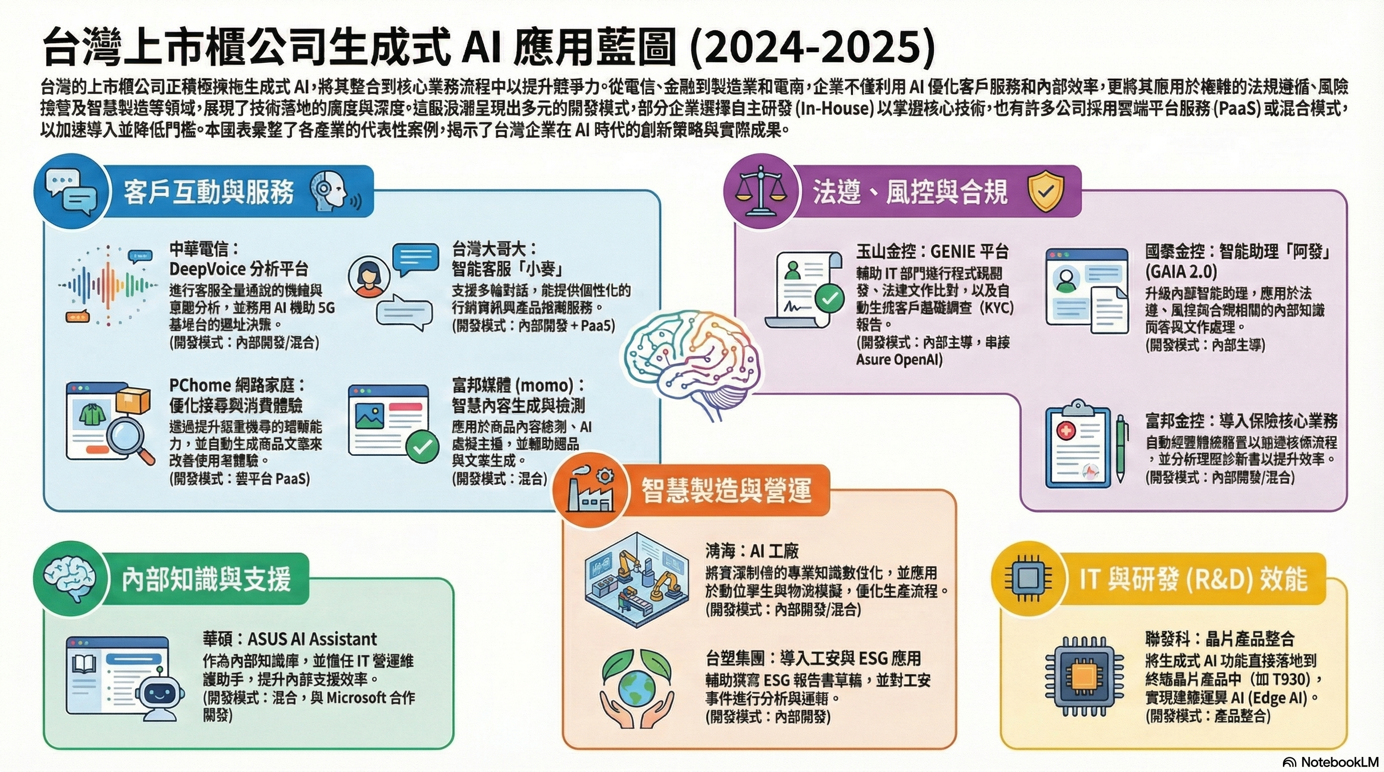 台灣上市櫃公司 GenAI 落地應用整合總表(2024–2025,可查證公開資料)