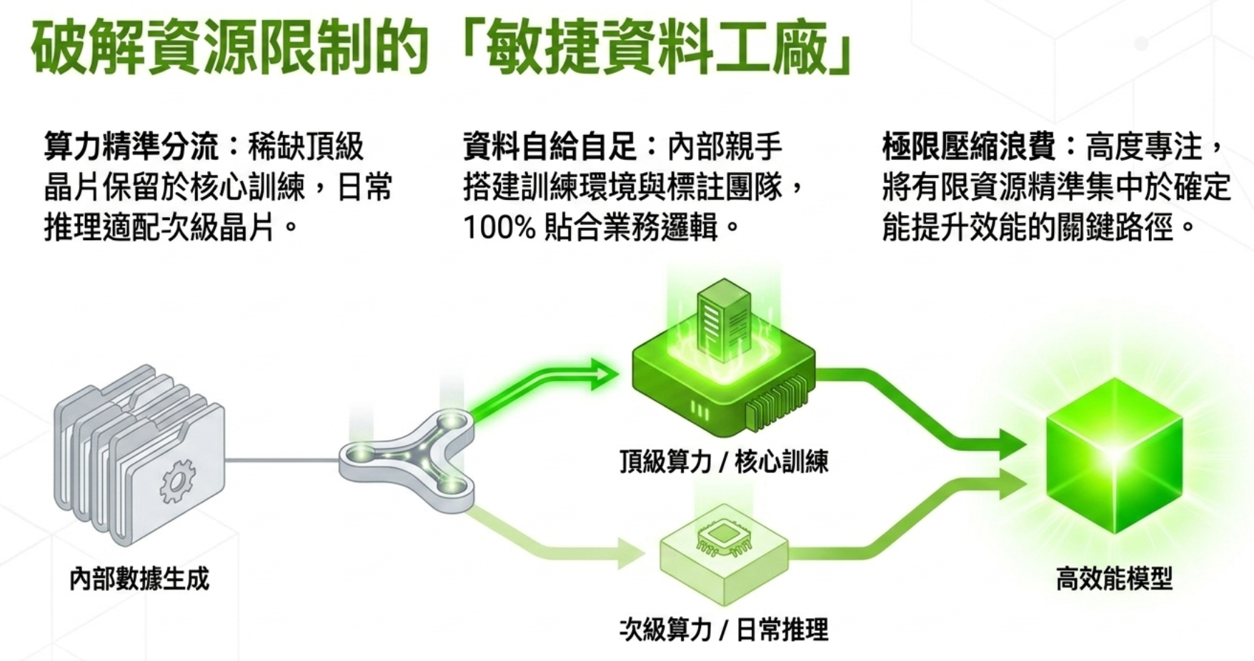 AIBeginner-011