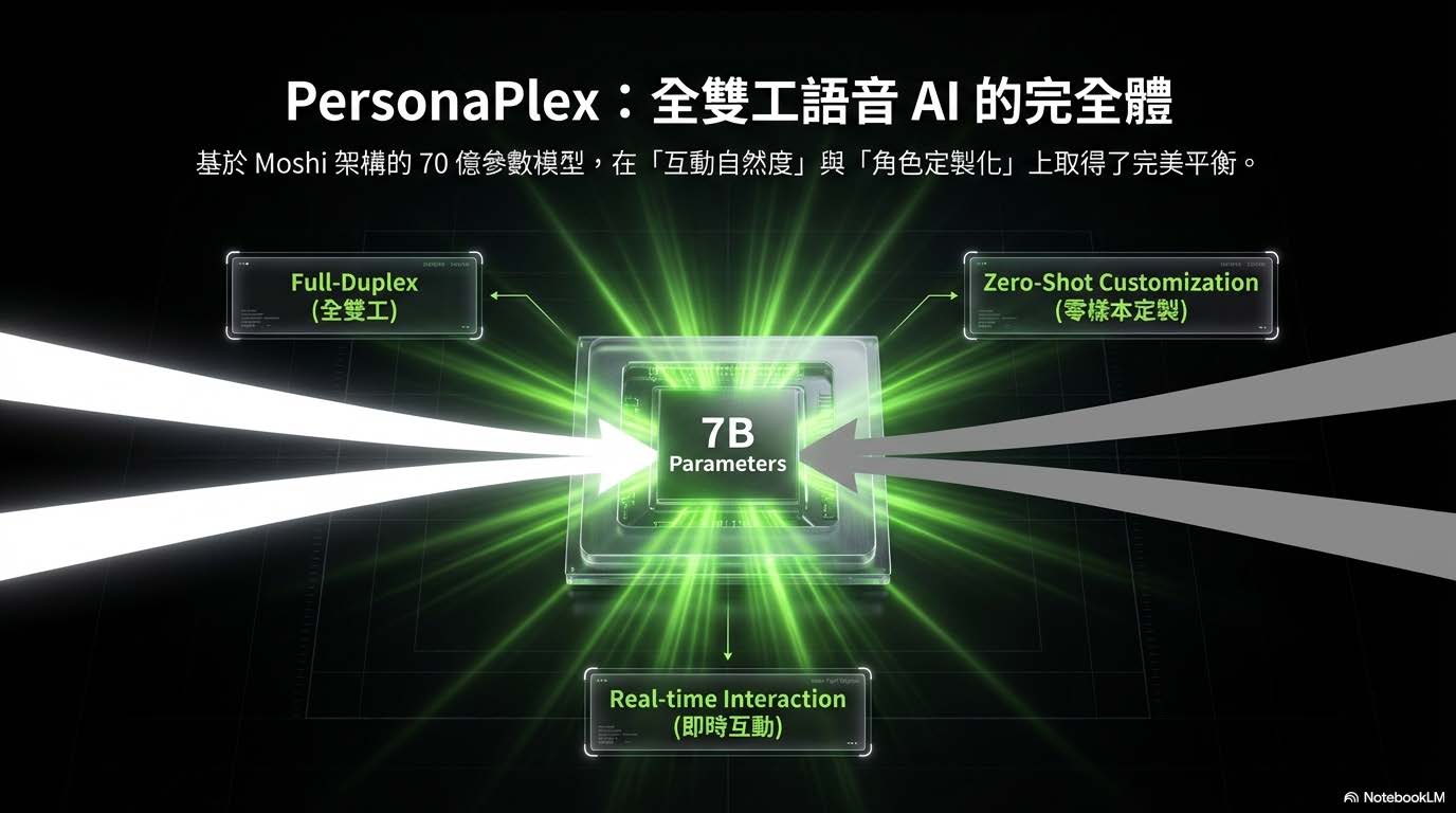 PersonaPlex-004