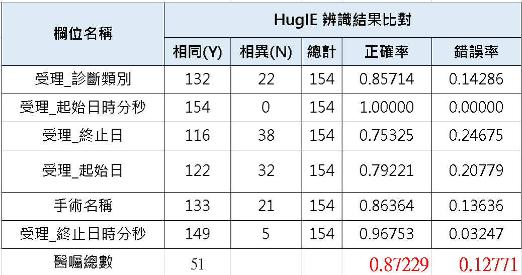 HugIE01