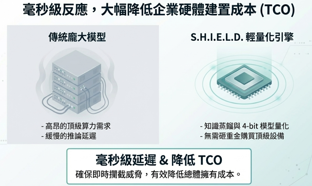 SHIELD Architecture