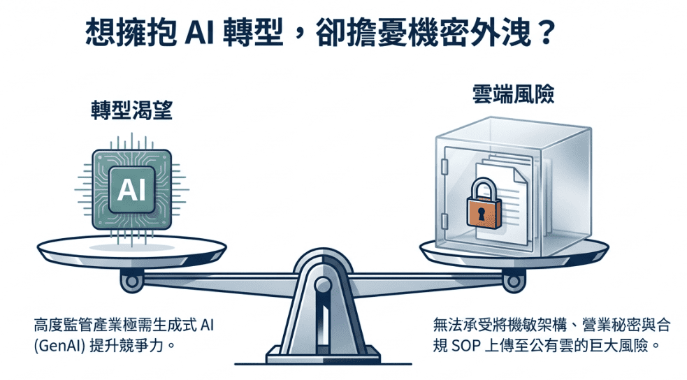 SHIELD Architecture