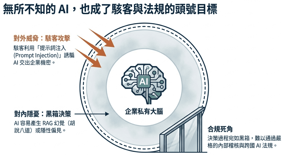 SHIELD Architecture