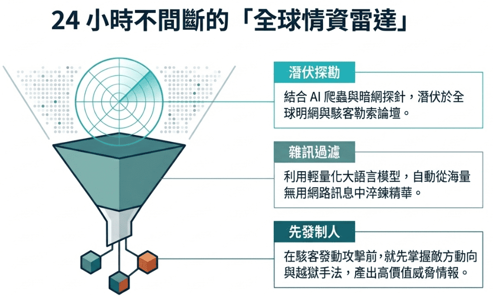 SHIELD Architecture
