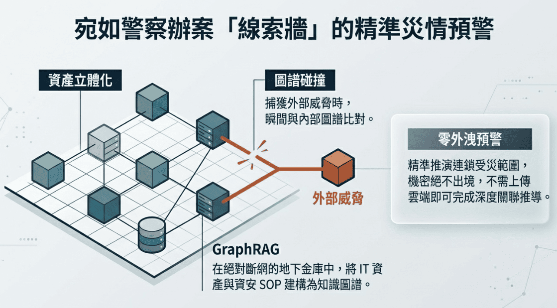 SHIELD Architecture