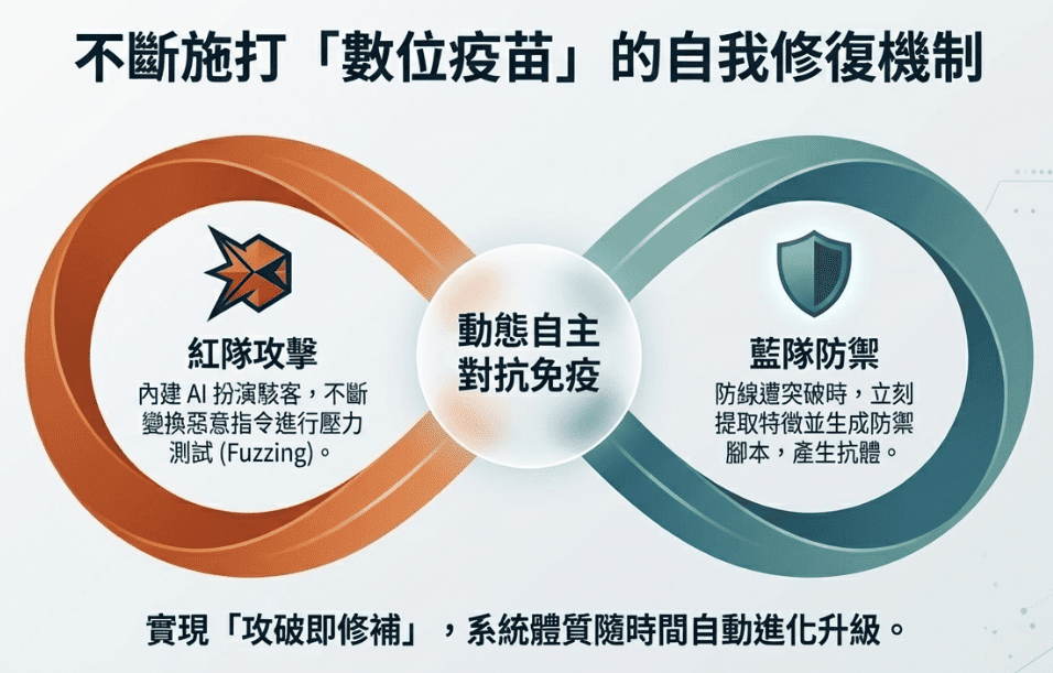 SHIELD Architecture