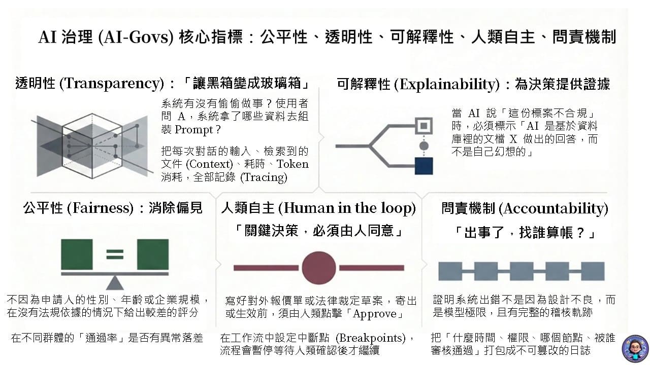 SHIELD Architecture
