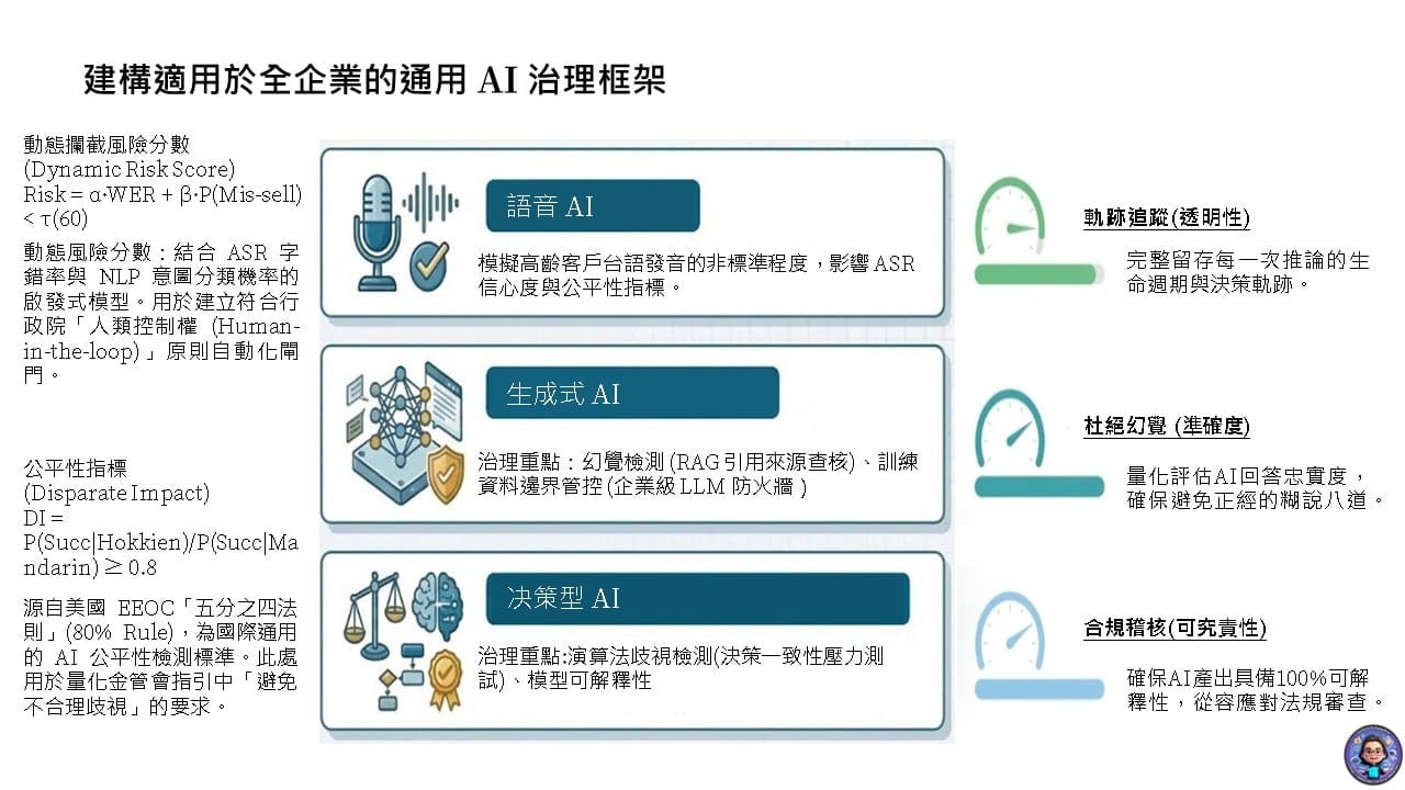 SHIELD Architecture