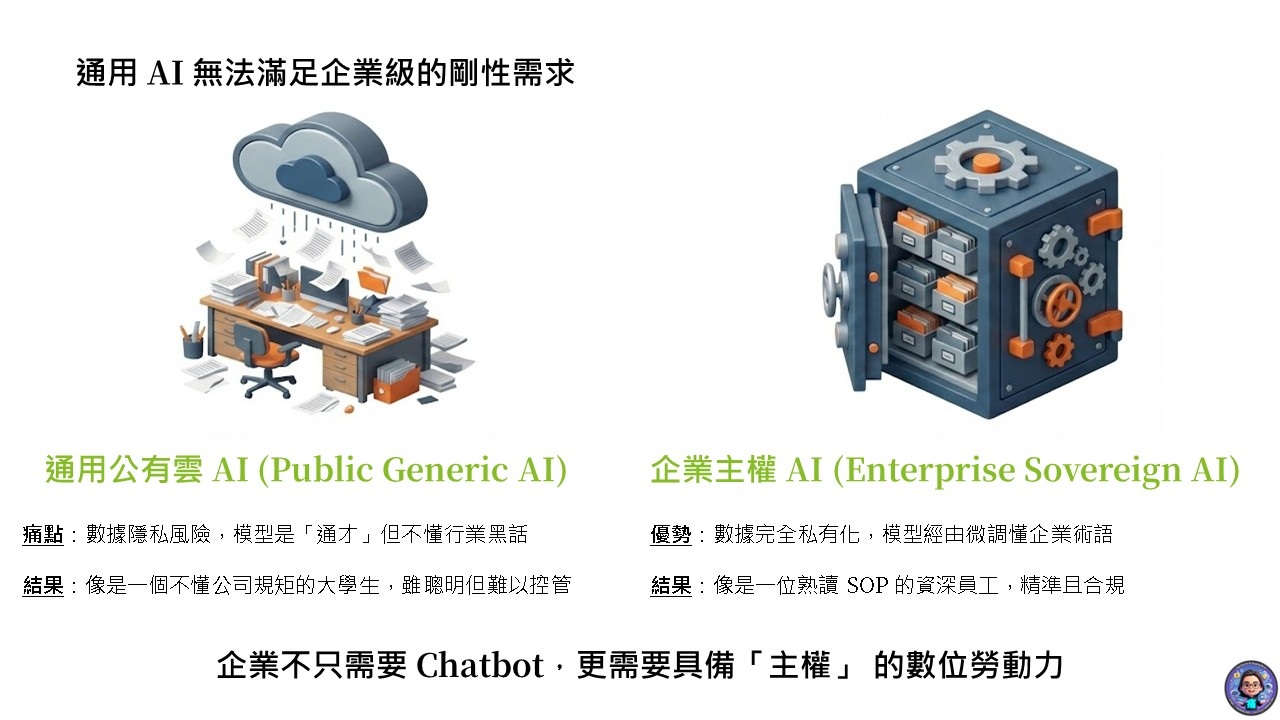 SHIELD Architecture