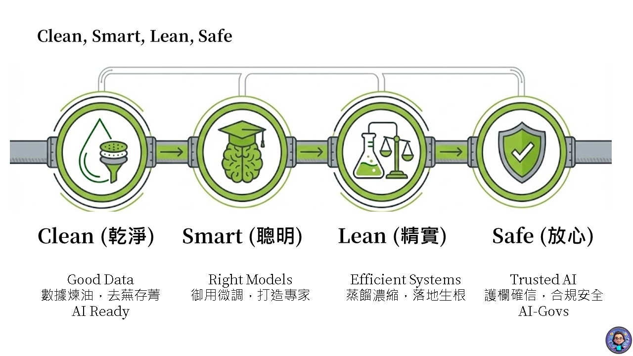 SHIELD Architecture