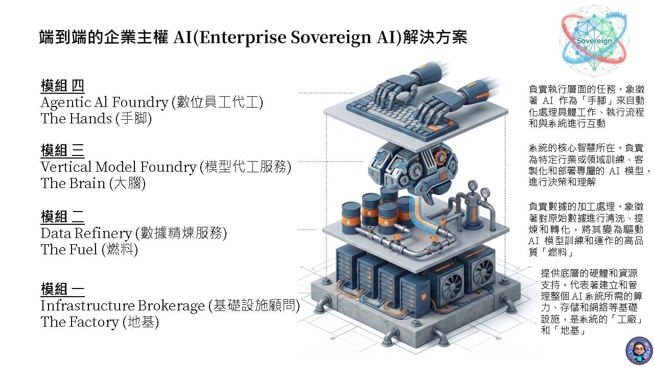 SHIELD Architecture