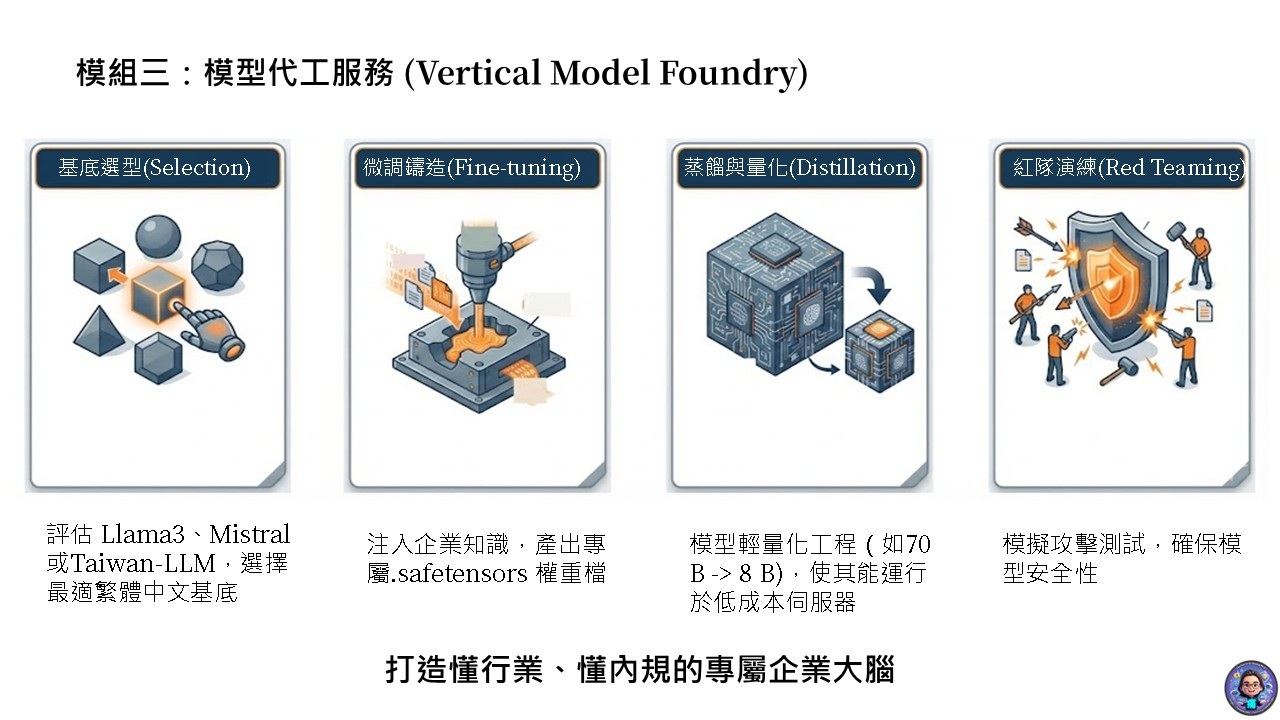 SHIELD Architecture