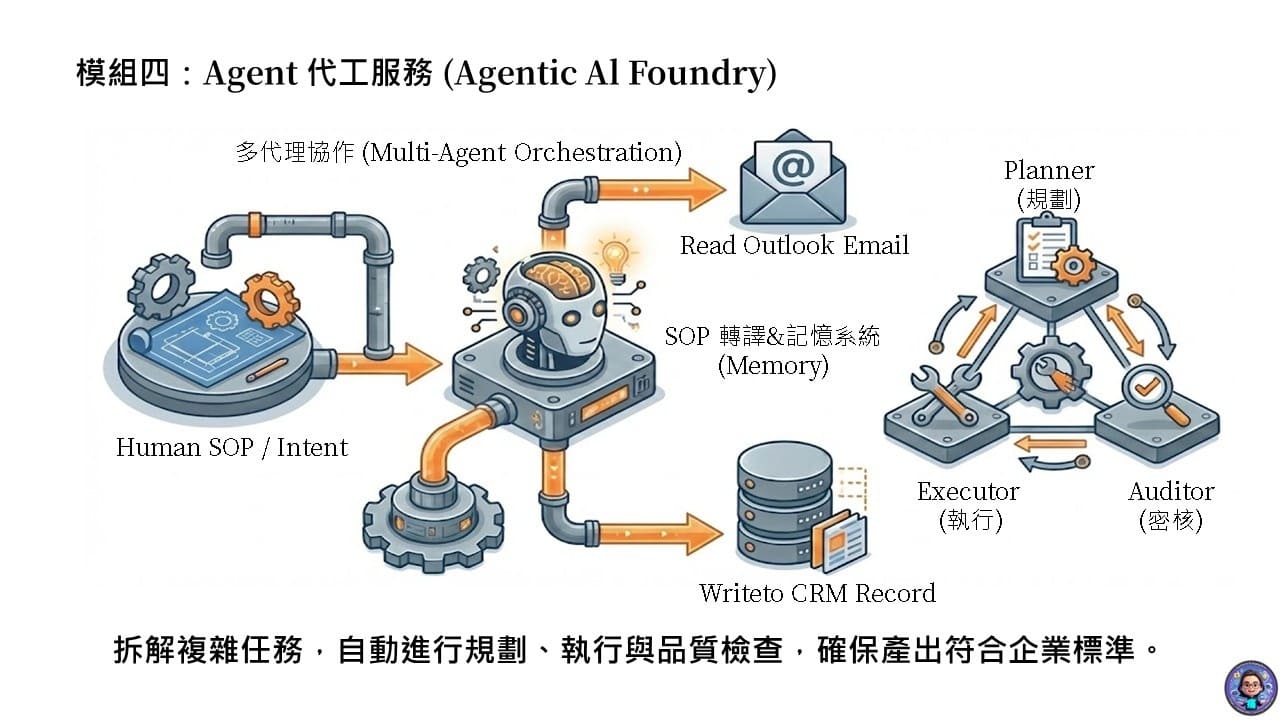 SHIELD Architecture