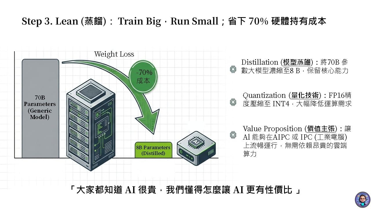 SHIELD Architecture