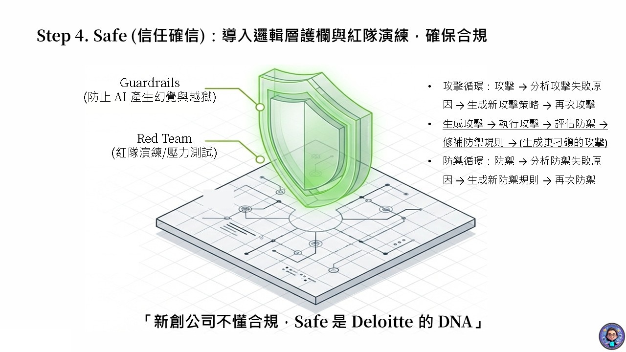 SHIELD Architecture