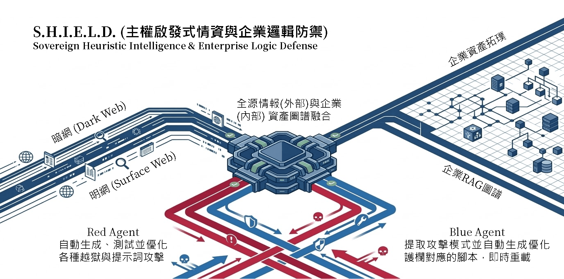 SHIELD Architecture