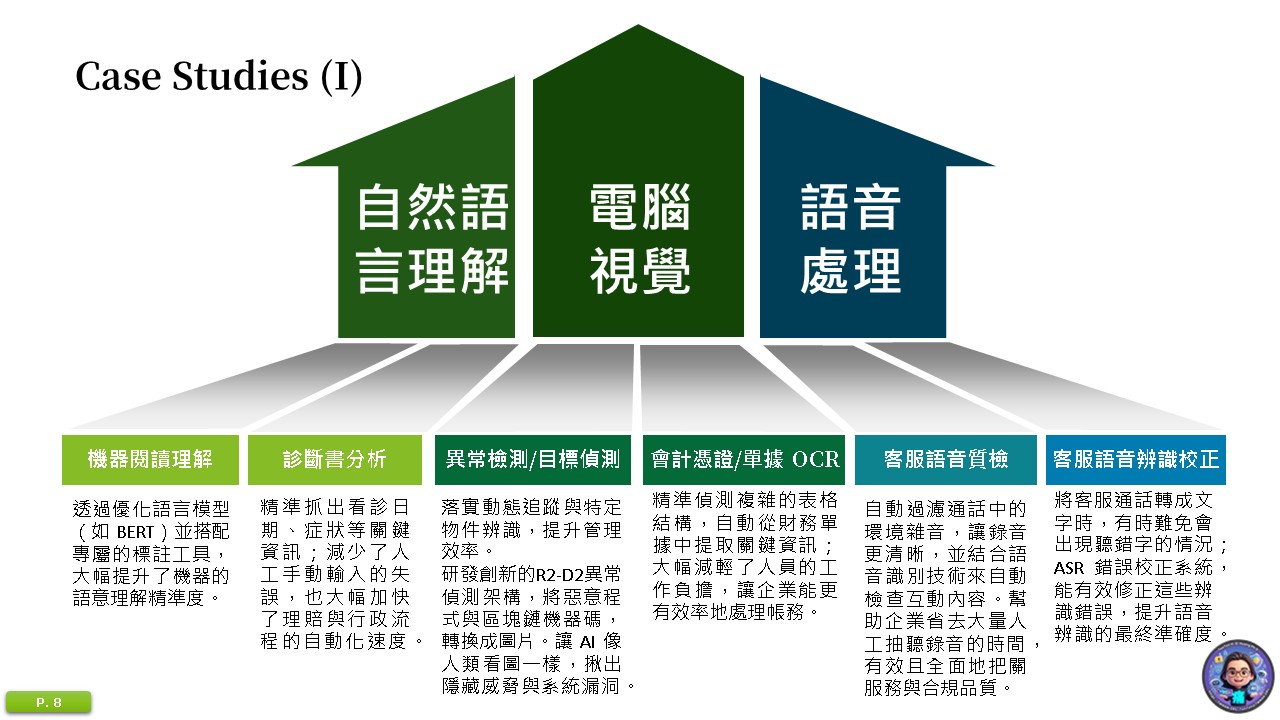 Case Studies II